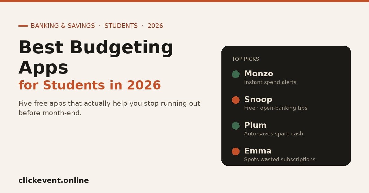 Best Budgeting Apps