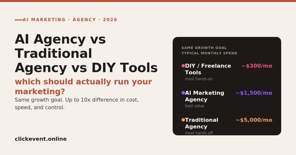 AI Digital Marketing Agency