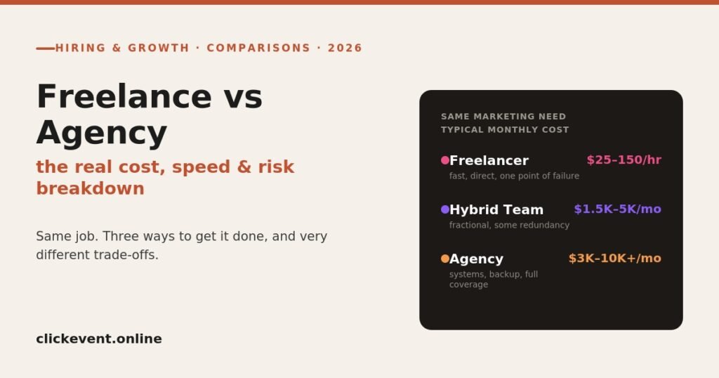 Freelance vs. Agency: Which Is Better for Your Business?