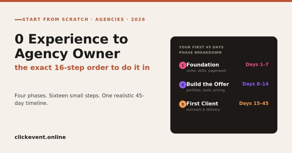 How to Start a Digital Marketing Agency With No Experience