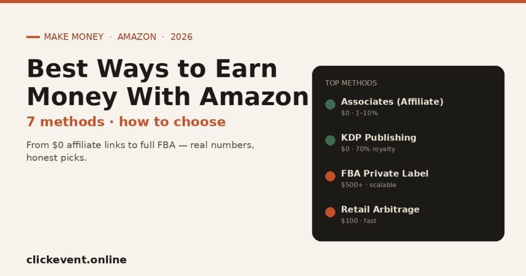 Earn Money With Amazon 