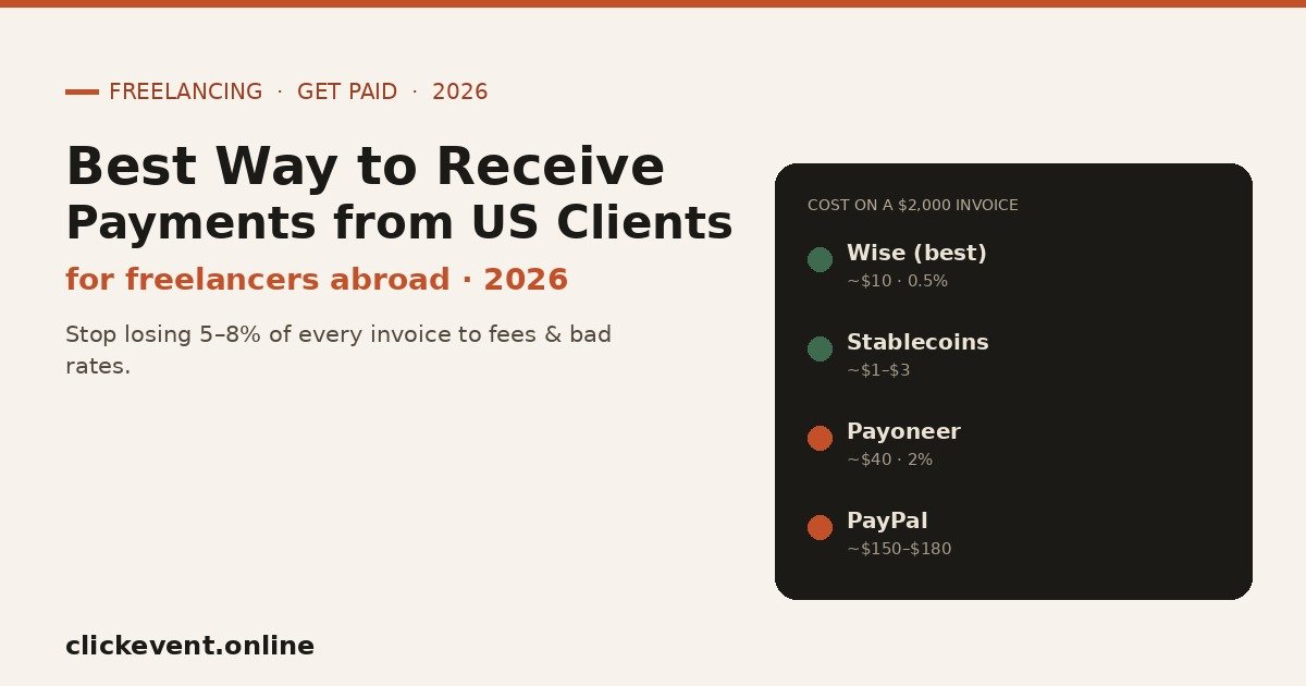 Receive payments internationally