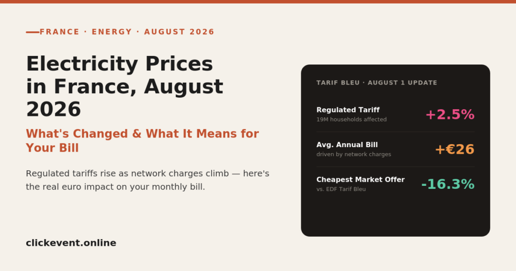 Electricity Prices in France August 2026